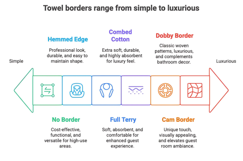 hotel towel shapes